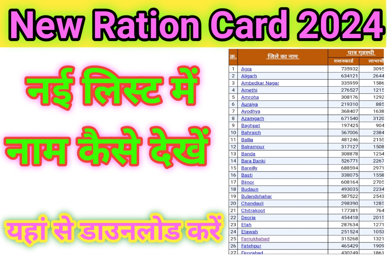 Ration-Card-List-Name-Check-2024: राशन-कार्ड-की-नई-लिस्ट-में-अपना-ऐसे-चेक-करें, 5-मिनट-में-घर-बैठे